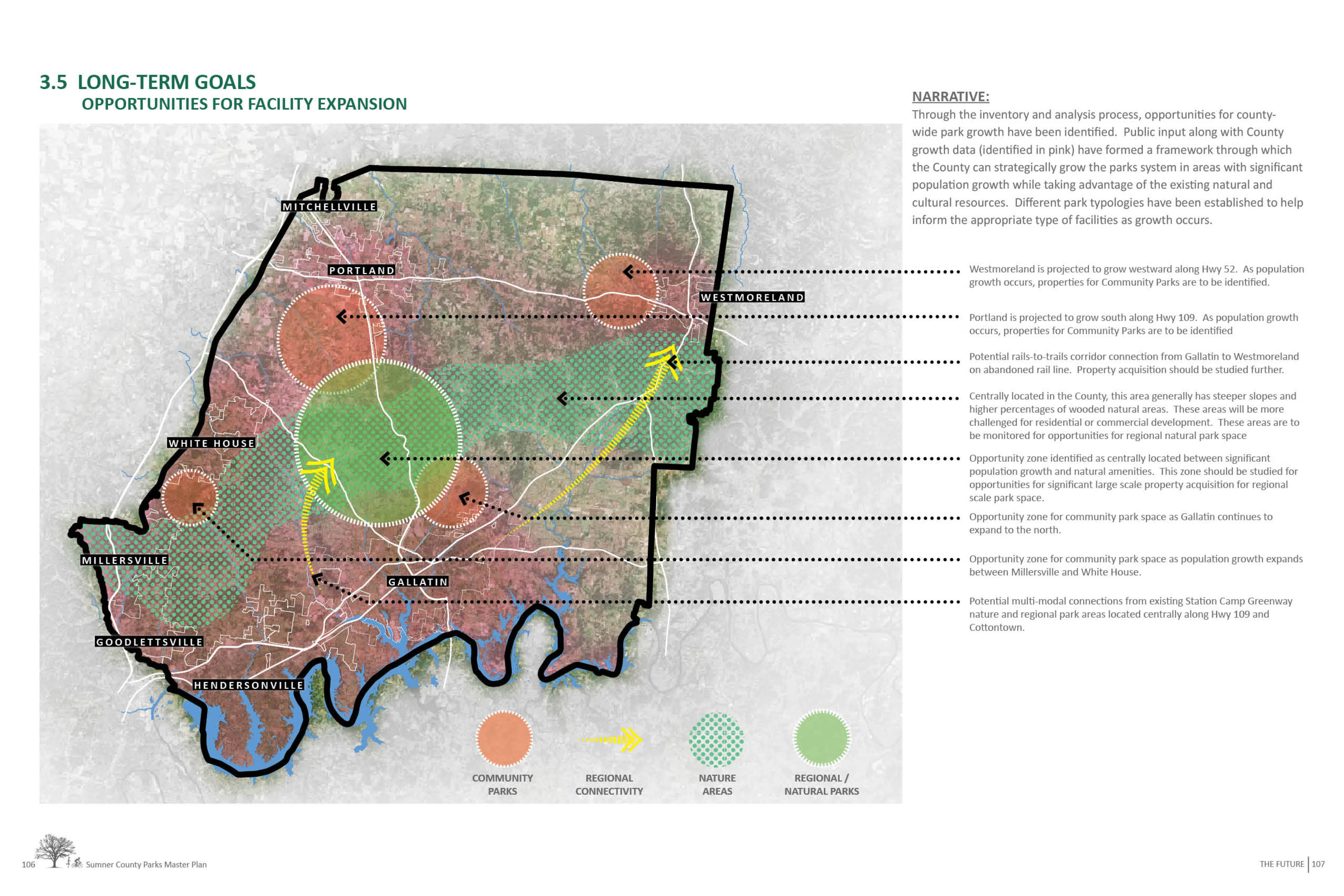 Sumner County Parks Master Plan